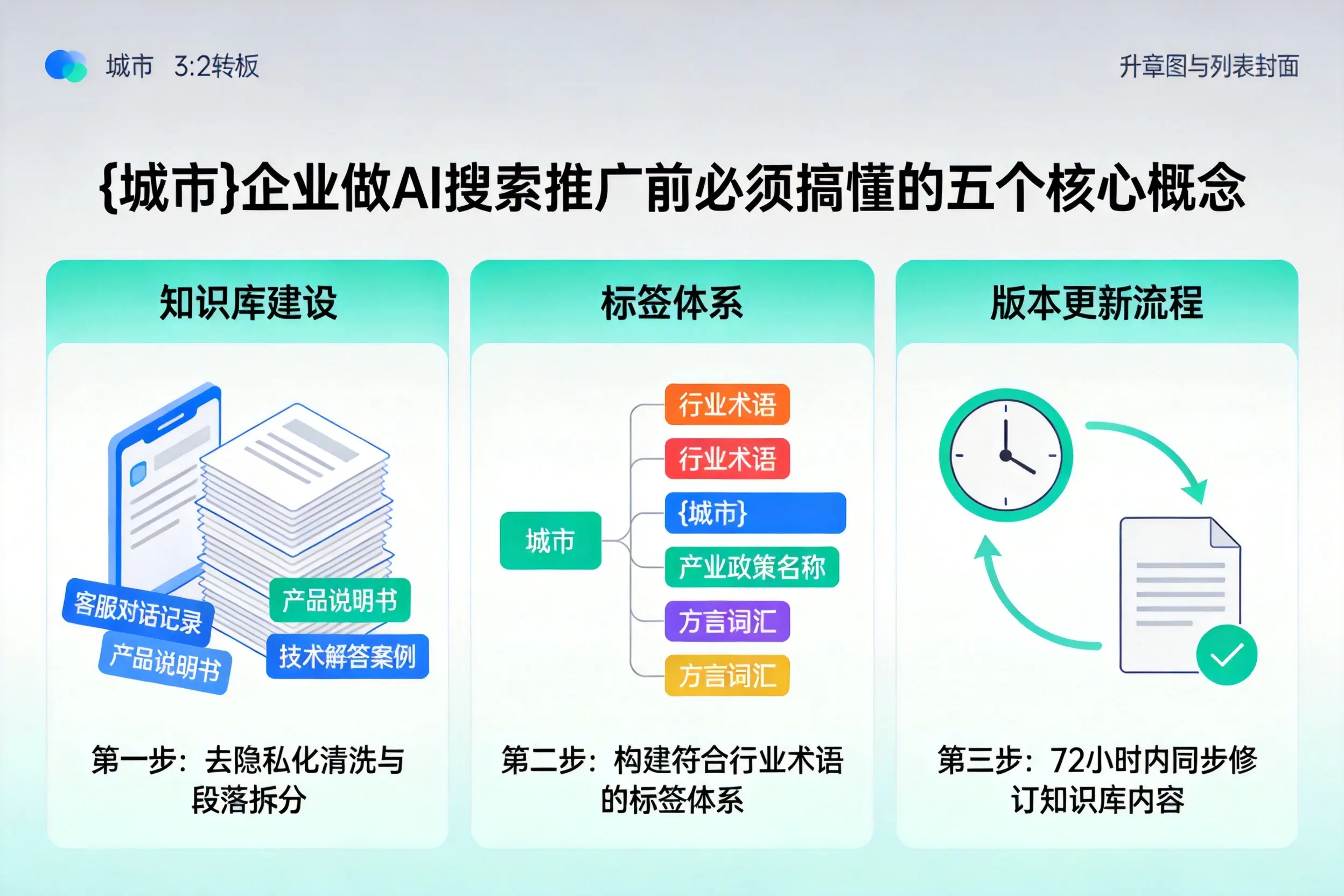 无棣企业做AI搜索推广前必须搞懂的五个核心概念
